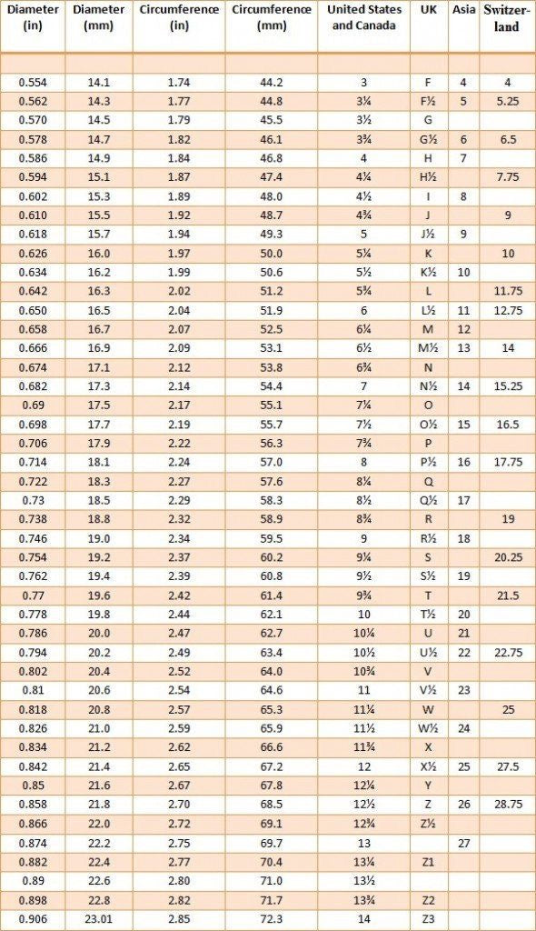 Determine your ring size with this chart